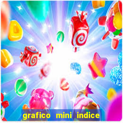 grafico mini indice em tempo real